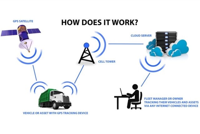 how-gps-works-Touchworld Technology