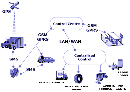 advantages-of-gps-tracking-system-Touchworld Technology